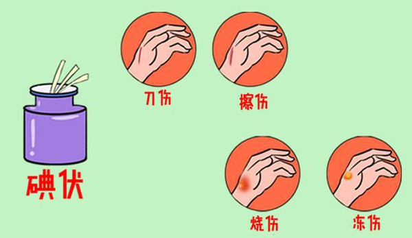 常用外伤药的正确使用方法.jpeg